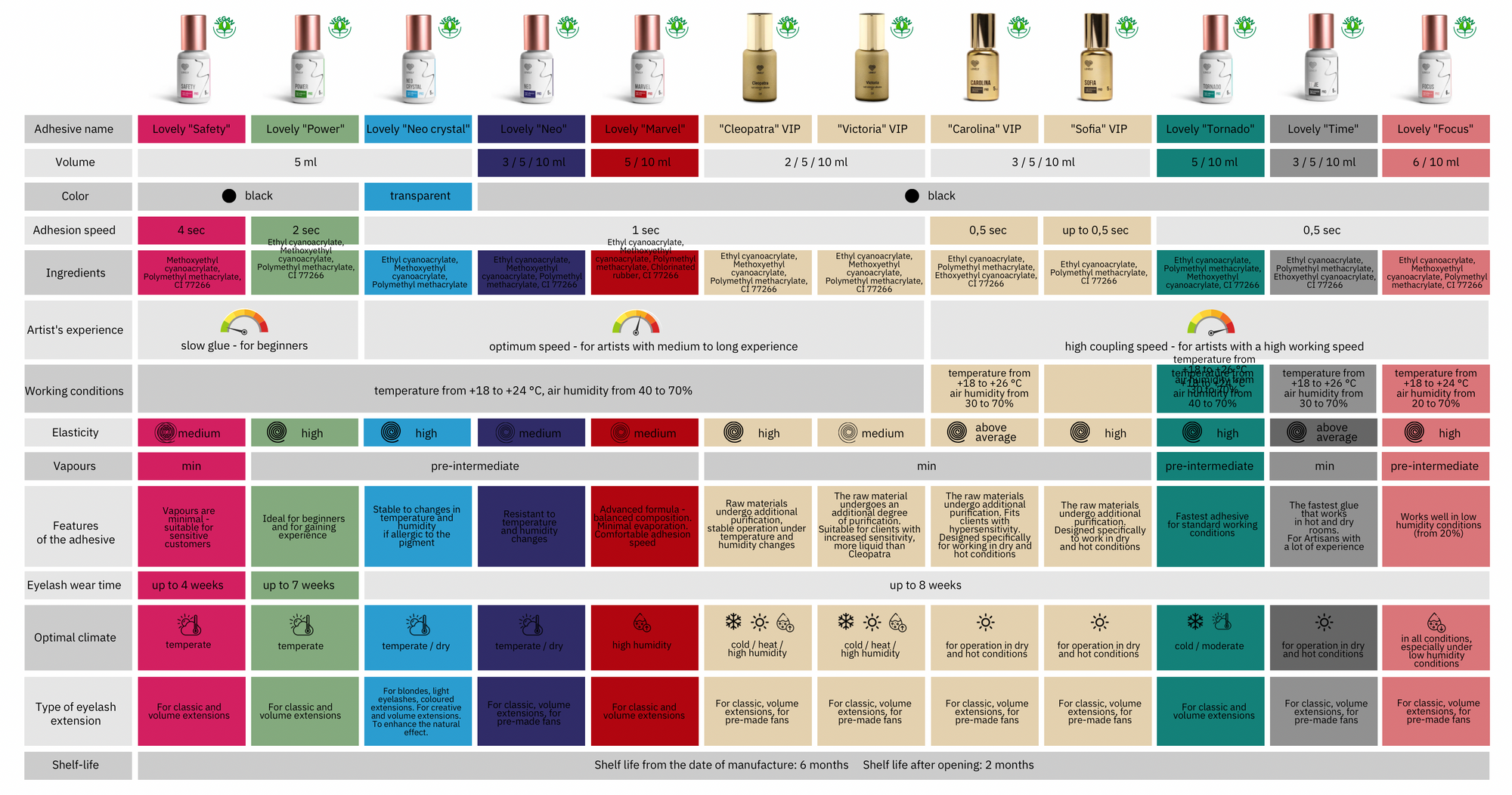 Lovely Cleopatra Adhesivo Negro 1s - Lash Shop Canarias False Eyelash Adhesive 5ml