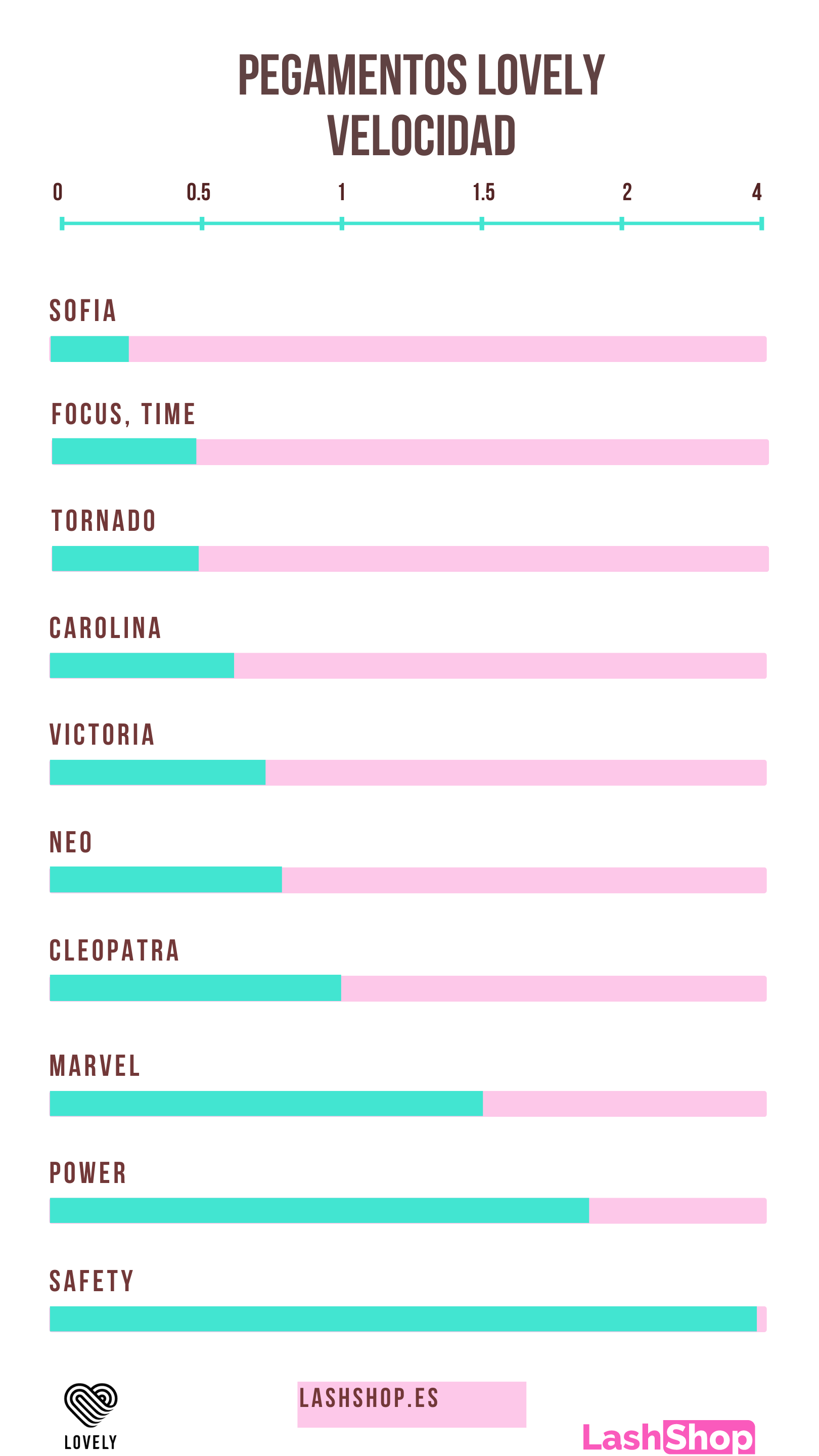 Lovely Cleopatra Adhesivo Negro 1s - Lash Shop Canarias False Eyelash Adhesive 5ml