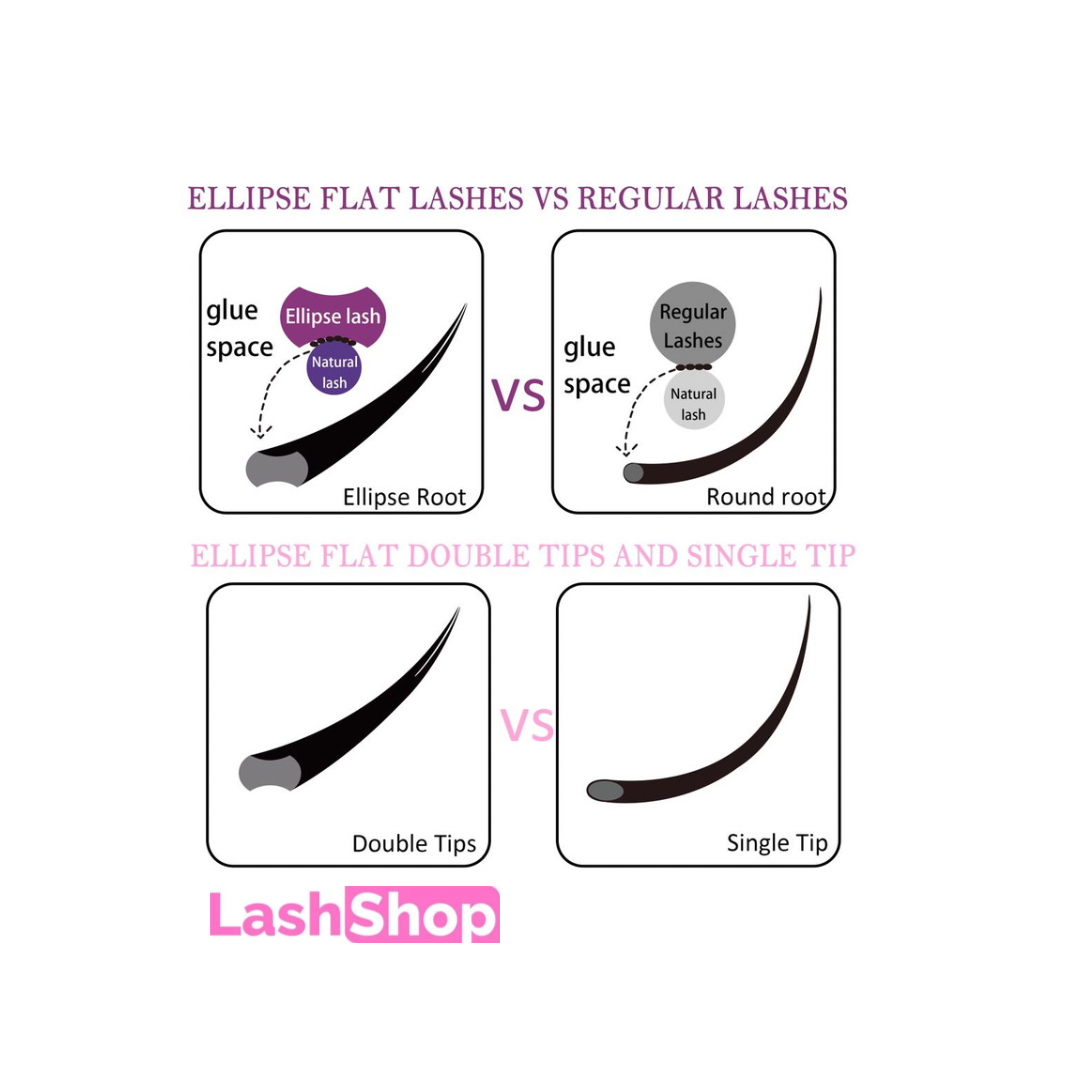 CLÁSICAS FLAT ELIPSE INDIVIDUAL - Lash Shop Canarias Extensiones de Pestañas C / 6