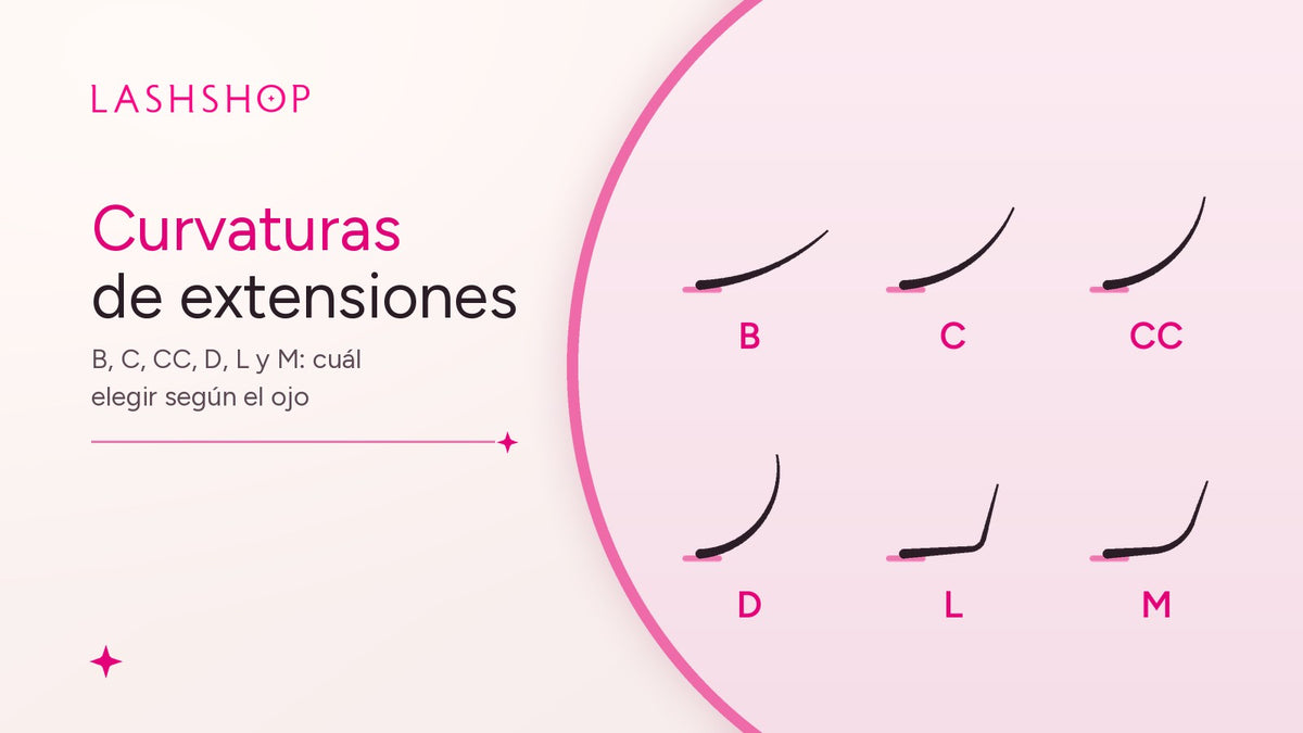 Esquema de las curvaturas de extensiones de pestañas B, C, CC, D, L y M